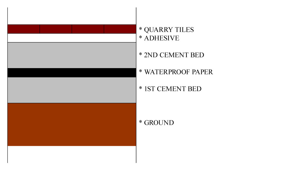 tips-for-laying-red-quarry-tiles